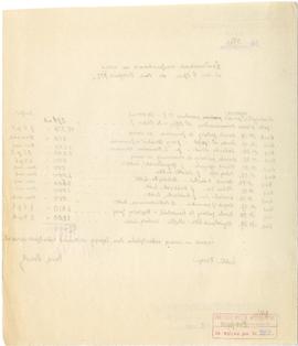 Rękopis. Pismo konserwatora Michała Drewko z dnia 8 sierpnia 1922 r. do Prezydium Państwowego Gro...