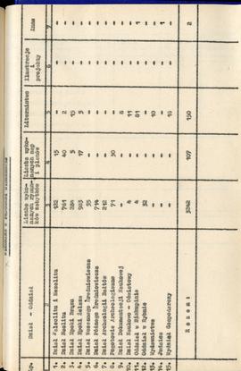 Państwowe Muzeum Archeologiczne w Warszawie. Sprawozdanie z działalności w roku 1986.  Maszynopis...