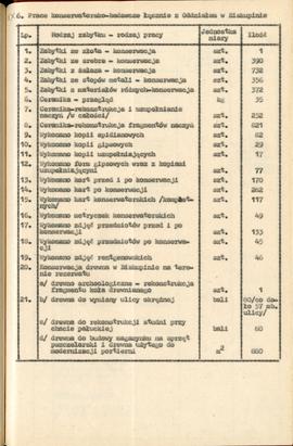 Państwowe Muzeum Archeologiczne w Warszawie. Sprawozdanie z działalności w roku 1987.   Maszynopi...