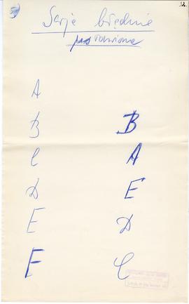 Rękopis jedenastu wykładów Józefa Żurowskiego pt. "Epoka bronzu ze szczególnem uwzględn. pod...