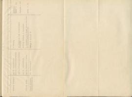 Państwowe Muzeum Archeologiczne w Warszawie. Sprawozdanie z działalności w roku 1982. Mszynopis. ...