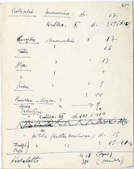 Rękopis sześćdziesięciu ośmiu wykładów Józefa Żurowskiego pt. "Sztuka Podyluwialna" z r...