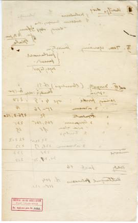 Rękopis jedenastu wykładów Józefa Żurowskiego pt. "Epoka bronzu ze szczególnem uwzględn. pod...