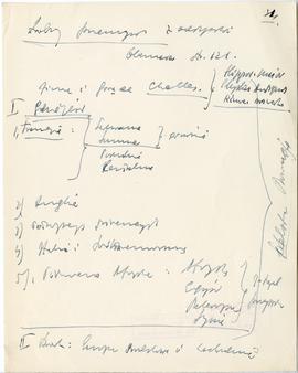 Rękopis szesnastu wykładów Józefa Żurowskiego pt. "Początki kultury ludzkiej" z roku ak...