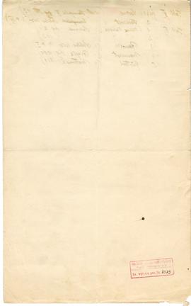 Rękopis pracy doktorskiej Józefa Żurowskiego pt. Wykopalisko z Jakuszowic Małych na tle pokrewnyc...