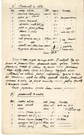 Rękopis pracy doktorskiej Józefa Żurowskiego pt. Wykopalisko z Jakuszowic Małych na tle pokrewnyc...