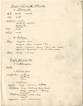 Zespół odręcznych notatek pod tytułem "Mak […]" z okresu 1898 r. do 1902 r.   strona: &...