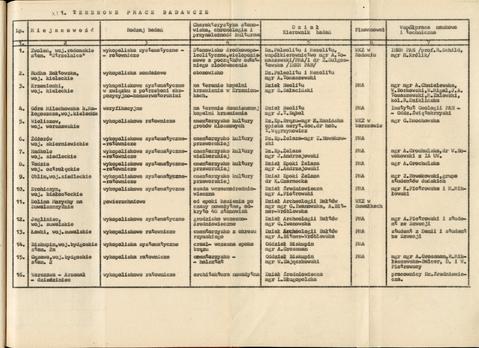 Open original Objet numérique