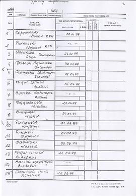 Państwowe Muzeum Archeologiczne w Warszawie. Sprawozdanie z działalności w roku 1999.  Rękopis. W...