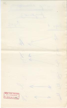 Rękopis jedenastu wykładów Józefa Żurowskiego pt. "Epoka bronzu ze szczególnem uwzględn. pod...