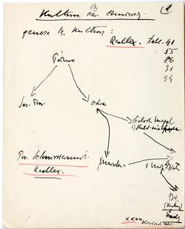 Maszynopis i rękopis trzynastu wykładów Józefa Żurowskiego na temat kultury megalitycznej  strona...