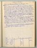 Rękopis - notatki Stefana Krukowskiego z roku 1977  dotyczące jaskini Maszyckiej: Wypisy z litera...