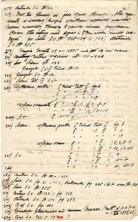 Rękopis pracy doktorskiej Józefa Żurowskiego pt. Wykopalisko z Jakuszowic Małych na tle pokrewnyc...