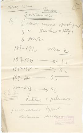 Rękopis jedenastu wykładów Józefa Żurowskiego pt. "Epoka bronzu ze szczególnem uwzględn. pod...