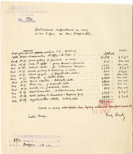 Rękopis. Pismo konserwatora Michała Drewko z dnia 8 sierpnia 1922 r. do Prezydium Państwowego Gro...