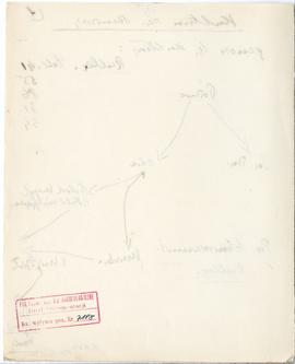 Maszynopis i rękopis trzynastu wykładów Józefa Żurowskiego na temat kultury megalitycznej  strona...