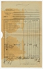 List przewozowy nr 1098/2639 z dnia 29 sierpnia 1923 roku na przesyłkę z przedmiotami muzealnymi ...