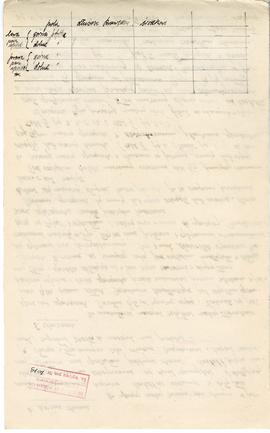 Rękopis pracy doktorskiej Józefa Żurowskiego pt. Wykopalisko z Jakuszowic Małych na tle pokrewnyc...