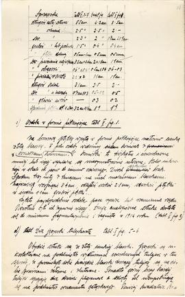 Rękopis pracy doktorskiej Józefa Żurowskiego pt. Wykopalisko z Jakuszowic Małych na tle pokrewnyc...