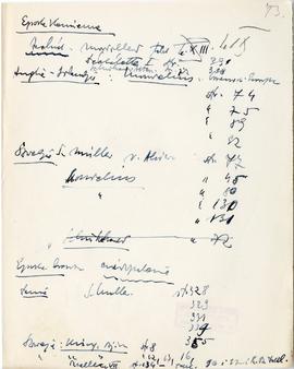 Rękopis dwudziestu ośmiu wykładów Józefa Żurowskiego pt. "Zagadnienie Kopca Krakusa na tle z...