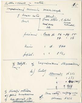 Rękopis szesnastu wykładów Józefa Żurowskiego pt. "Początki kultury ludzkiej" z roku ak...