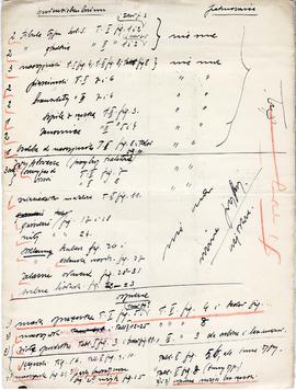Odręczne notatki Józefa Żurowskiego na temat analogii do zabytków z Jakuszowic Małych  sporządzon...