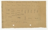 Rękopis - spis numerów inwentarza zabytków wystawowych MEM - sala etr.; gabl. N(?); 144x56 cm (&q...
