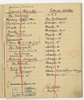 Rękopis - materiały do katalogu systematycznego muzeum przedhistorycznego E. Majewskiego (brulion...