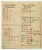 Rękopis - materiały do katalogu systematycznego muzeum przedhistorycznego E. Majewskiego (brulion...