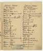 Rękopis - materiały do katalogu systematycznego muzeum przedhistorycznego E. Majewskiego (brulion...