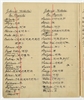 Rękopis - materiały do katalogu systematycznego muzeum przedhistorycznego E. Majewskiego (brulion...