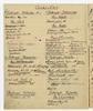 Rękopis - materiały do katalogu systematycznego muzeum przedhistorycznego E. Majewskiego (brulion...