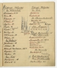 Rękopis - materiały do katalogu systematycznego muzeum przedhistorycznego E. Majewskiego (brulion...