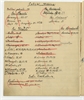 Rękopis - materiały do katalogu systematycznego muzeum przedhistorycznego E. Majewskiego (brulion...