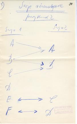 Rękopis jedenastu wykładów Józefa Żurowskiego pt. "Epoka bronzu ze szczególnem uwzględn. pod...