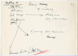 Rękopis sześćdziesięciu ośmiu wykładów Józefa Żurowskiego pt. "Sztuka Podyluwialna" z r...