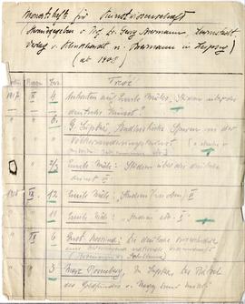 Odręczne notatki Józefa Żurowskiego w formie tabeli zawierającej wybrane artykuły z "Monatsh...