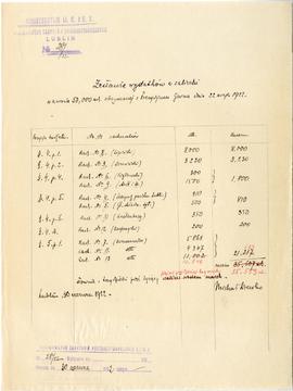Rękopis. Pismo konserwatora Michała Drewko z dnia 30 czerwca 1922 r. do Prezydium Państwowego Gro...