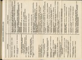 Państwowe Muzeum Archeologiczne w Warszawie. Sprawozdanie z działalności w roku 1984. Mszynopis. ...