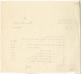 Rękopis. Pismo konserwatora Michała Drewko z dnia 27 sierpnia 1926 r. do Kierownictwa Państwowego...