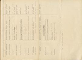 Państwowe Muzeum Archeologiczne w Warszawie. Sprawozdanie z działalności w roku 1982. Mszynopis. ...