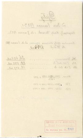 Rękopis. Notatka Michała Drewko odnotowująca stawki diet od 1 marca 1923 r.  s. 2: strona z piecz...