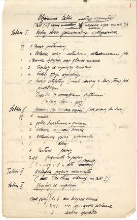 Rękopis pracy doktorskiej Józefa Żurowskiego pt. Wykopalisko z Jakuszowic Małych na tle pokrewnyc...