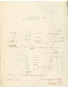 Rękopis. Pismo konserwatora Michała Drewko z dnia 25 września 1922 r. do Prezydium Państwowego Gr...