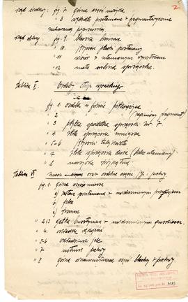 Rękopis pracy doktorskiej Józefa Żurowskiego pt. Wykopalisko z Jakuszowic Małych na tle pokrewnyc...