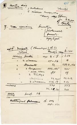 Rękopis jedenastu wykładów Józefa Żurowskiego pt. "Epoka bronzu ze szczególnem uwzględn. pod...