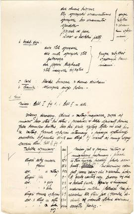 Rękopis pracy doktorskiej Józefa Żurowskiego pt. Wykopalisko z Jakuszowic Małych na tle pokrewnyc...