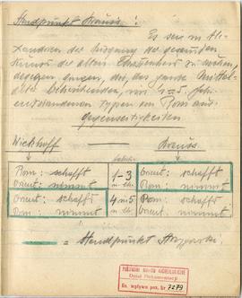 Brulion Józefa Żurowskiego z notatkami w języku niemieckim z okresu studiów w Wiedniu  strona 6