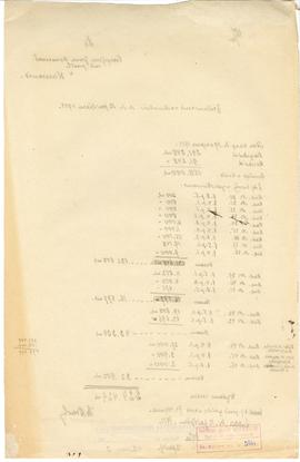 Rękopis. Pismo konserwatora Michała Drewko z dnia 12 października 1922 r. do Prezydium Państwoweg...