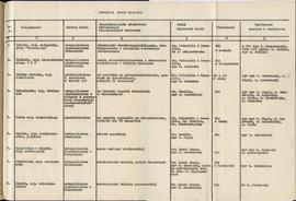Państwowe Muzeum Archeologiczne w Warszawie. Sprawozdanie z działalności w roku 1986.  Maszynopis...
